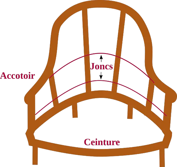 schéma de la Carcasse d'un fauteuil Crapaud