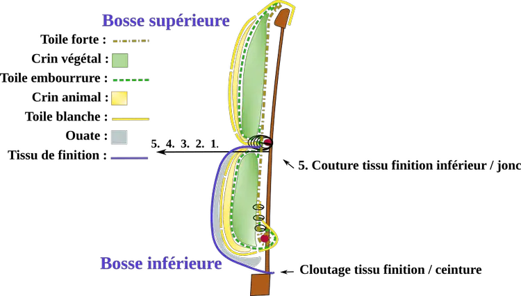 Tissu de finition bosse INFÉRIEURE fauteuil Crapaud