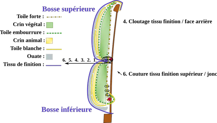  Tissu de finition bosse SUPÉRIEURE