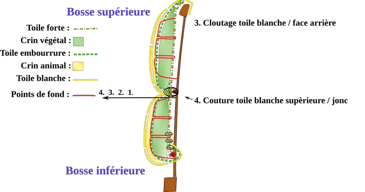 Toile blanche sur la bosse SUPÉRIEURE