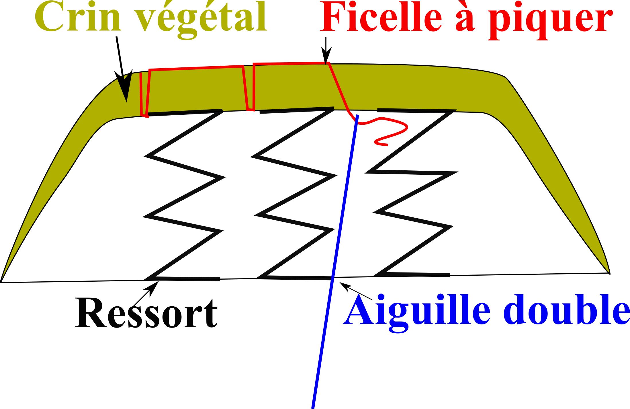 Point de fond et rabattage fauteuil - étape 3