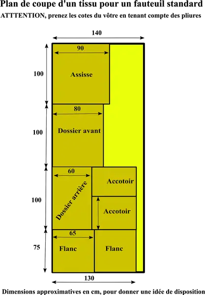 plan de coupe de tissu pour recouvrir un fauteuil